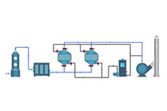 制药废气处理