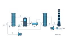 化工废气处理